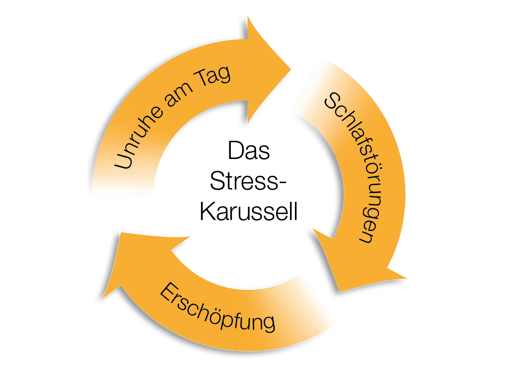 Stresskarussel Illustation